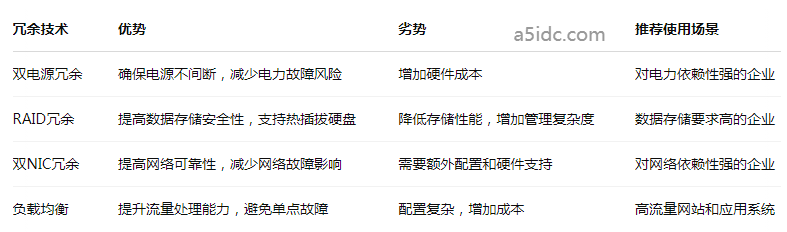 你知道吗?服务器冗余和备份策略会直接影响你美国服务器的稳定性和数据安全