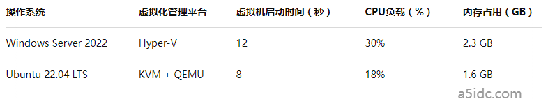 如何选择操作系统?Windows与Linux在香港服务器上运行的性能差异