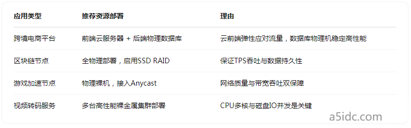 香港MEGA-i机房实测性能报告：打造高性能跨境业务的基础设施支点