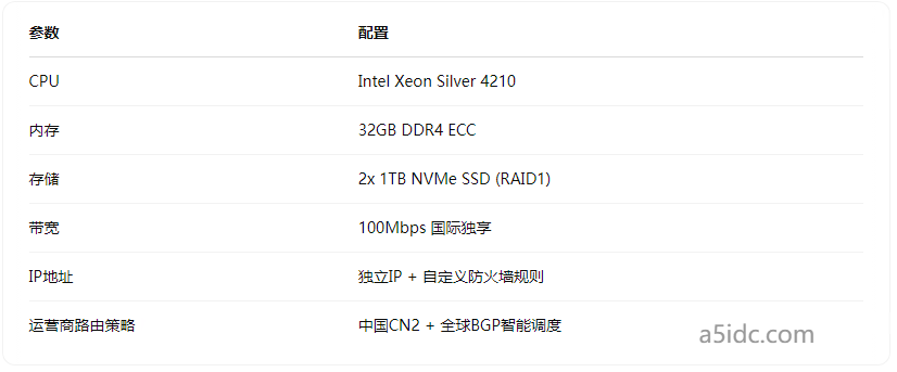 为什么有的香港服务器三天两头断网？可能是你选错了机房运营商