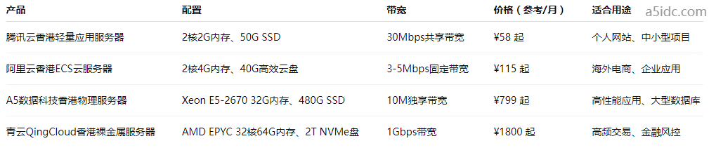 香港服务器租用:如何结合AI技术提升服务器的自动化运维?