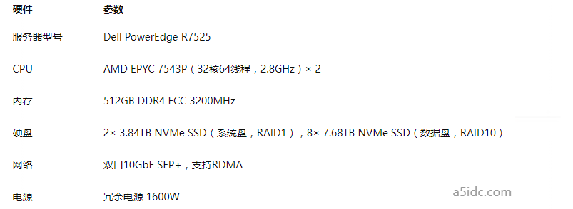 如何在韩国数据中心部署集群服务器,实现大规模数据处理与负载均衡?
