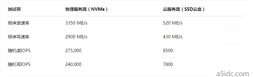 香港MEGA-i机房实测性能报告：打造高性能跨境业务的基础设施支点