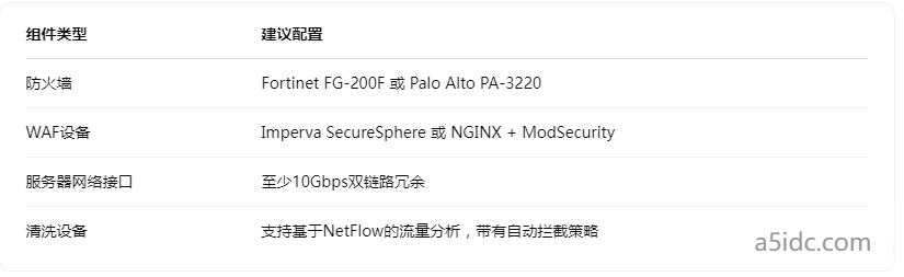 被DDoS攻击后香港服务器频繁宕机？防护带宽≠100%防御成功