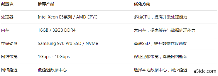 香港服务器硬件如何影响网站访问速度及用户体验，优化策略解析