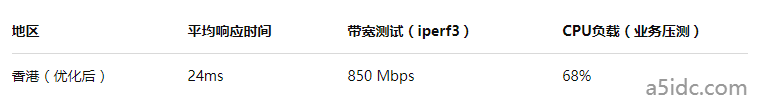 同样配置为什么香港机器跑得更慢?一次硬件虚拟化和网络MTU的排查记录