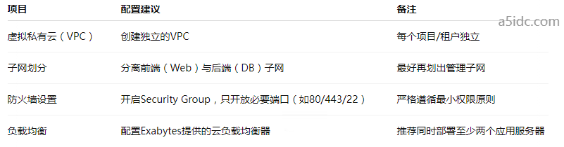 马来西亚云服务器配置：如何确保多租户环境中的高可用性与安全性？