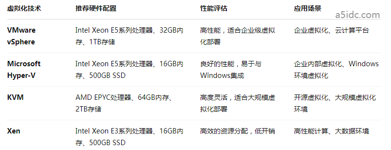 香港服务器支持虚拟化部署吗？如何根据实际需求选择虚拟化和裸机配置