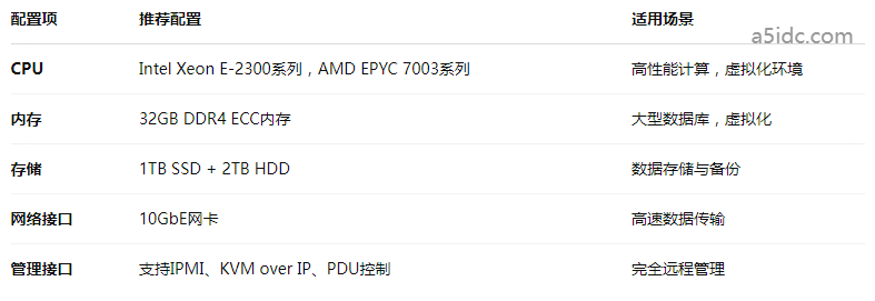 是否支持远程重启？了解香港服务器不同远程管理方式与优势