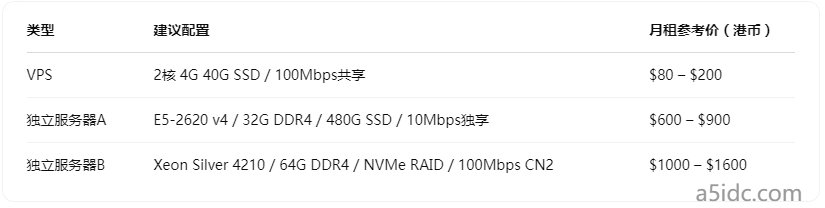 租香港服务器时遇到“价格很低”的小IDC，风险和判断方法有哪些？