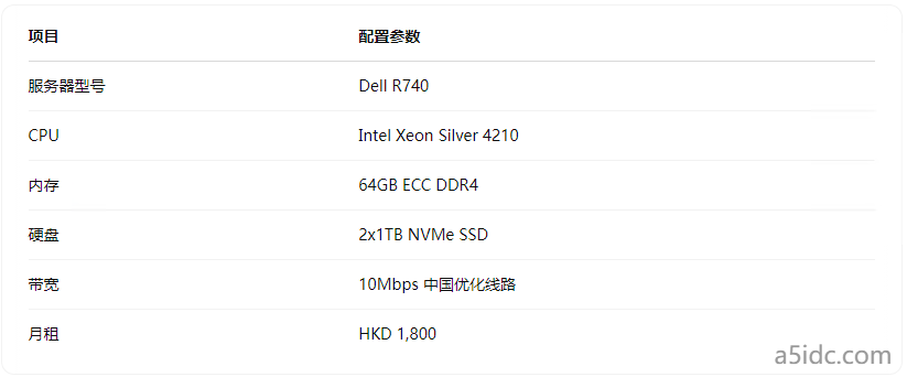 如何计算香港服务器的真实带宽成本？这些隐藏费用你算进去了吗？