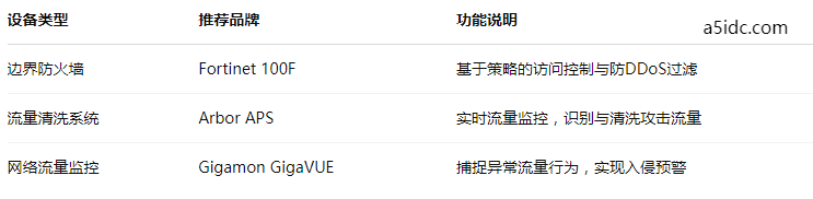 香港服务器的网络安全策略：如何防范DDoS攻击与数据泄露风险？