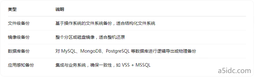 支持快照或自动备份吗？香港云服务器备份机制选购指南