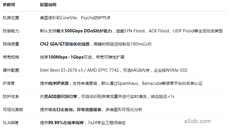 美国服务器会被DDoS攻击吗？如何通过基础防护避免被拉黑IP？