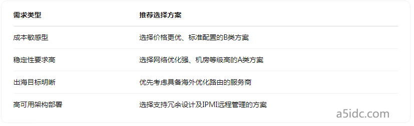 为什么同样配置的香港服务器价格能差一倍?你可能忽略了这些成本细节