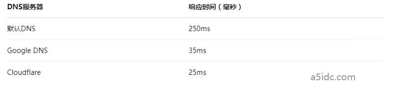 香港服务器访问慢？这3个网络设置让你轻松提升300%速度