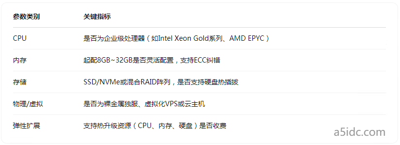 如何评估一个香港服务器供应商是否靠谱？从这6个维度来看