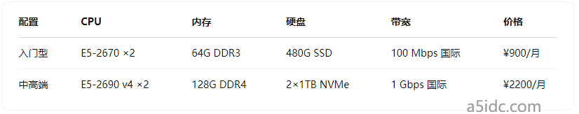 比起大陆云服务器，香港物理机是否更省钱？3个关键成本点告诉你真相