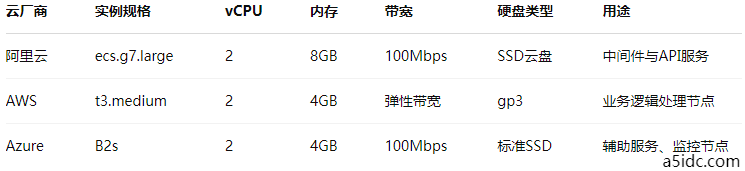 香港服务器环境下的多云架构部署方案与落地实践