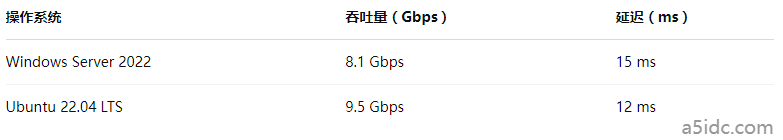 如何选择操作系统?Windows与Linux在香港服务器上运行的性能差异