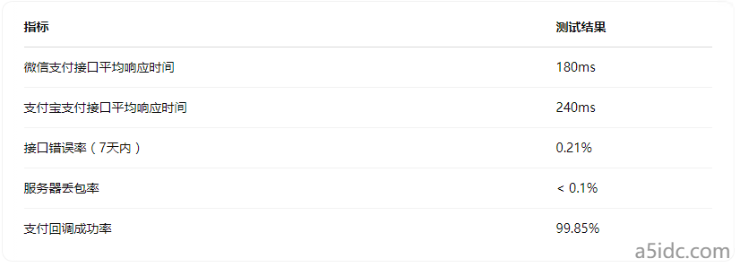 香港服务器是否可以绑定微信/支付宝接口?支付接口稳定性要注意哪些因素?