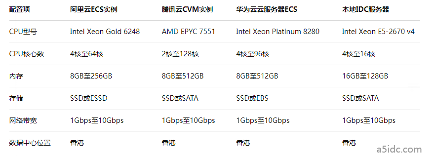 如何在香港服务器上部署云平台?从资源隔离到多租户配置的全面指南