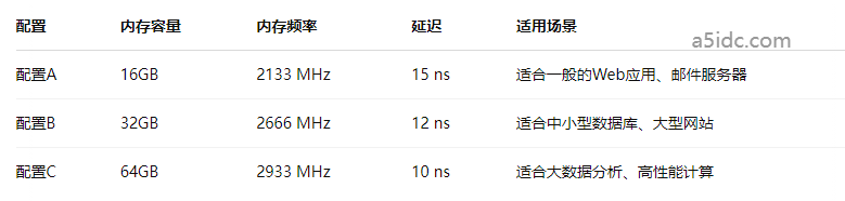 不同内存配置的服务器的适用场景