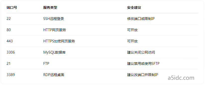 开放太多端口会被攻击吗？香港服务器端口策略配置指南