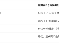 香港服务器的“虚拟核心”和“物理核心”有何区别？别被营销话术误导了