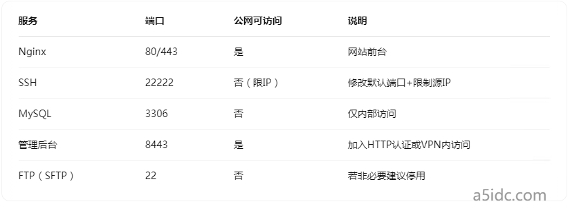 开放太多端口会被攻击吗？香港服务器端口策略配置指南