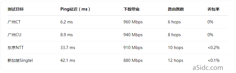 香港MEGA-i机房实测性能报告：打造高性能跨境业务的基础设施支点