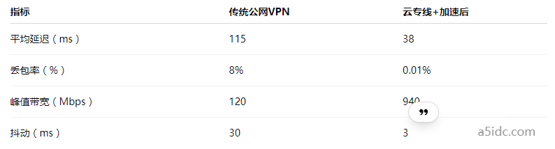 台湾云服务器与本地数据中心混合部署：如何提升跨区域数据传输的效率？