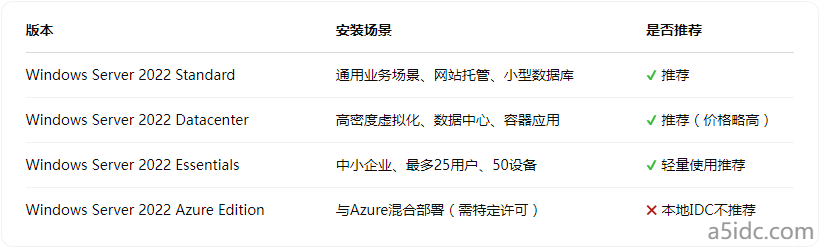 香港服务器能装Windows Server 2022吗?不同版本支持情况详解