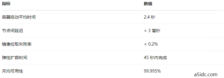 香港机房的资源调度限制与Kubernetes集群部署注意事项