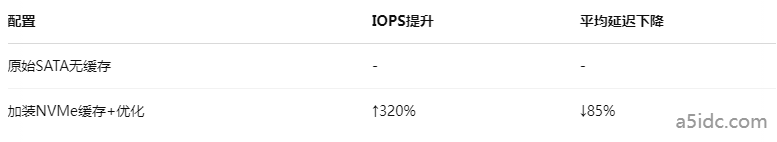 为何香港Linux服务器出现I/O挂起现象，如何处理磁盘性能瓶颈