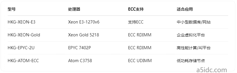 香港服务器使用ECC内存是否更稳定？如何判断ECC内存的必要性
