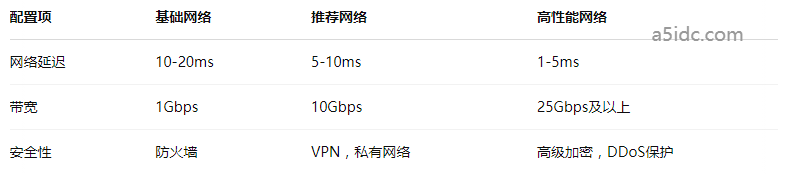 香港服务器网络配置