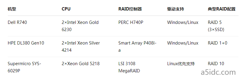 安装RAID驱动后系统启动失败?香港机房物理服务器常见BIOS设置问题剖析