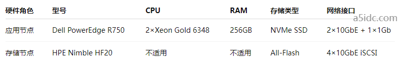 台湾与新加坡服务器联动部署容灾方案，有哪些底层实现细节？
