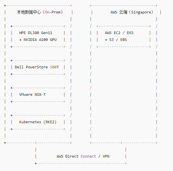 在新加坡构建混合云架构时，如何选用具备弹性扩展的服务器方案？