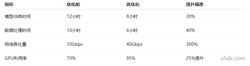 如何在美国定制云服务器配置，提升大数据处理能力并加速机器学习模型训练？