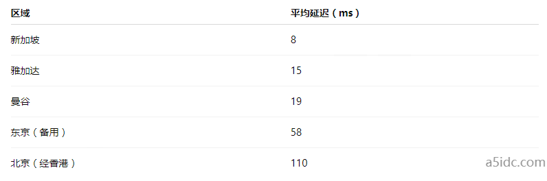 马来西亚服务器是否适合构建区域边缘计算节点？