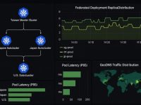 如何在台湾部署多区域容器编排系统,优化跨境服务的可靠性?