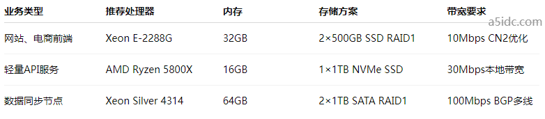 香港服务器租用太贵？中小企业如何有效降本增效