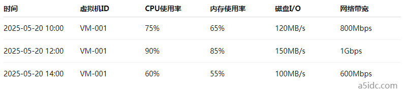 日本服务器的高性能优化：如何根据不同负载条件调整虚拟机配置，实现高效资源分配？