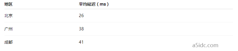 韩国CN2带宽真能实现国内秒开？网络质量背后有哪些技术因素？