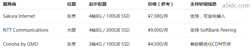 日本服务器如何结合软银线路优化移动端访问速度？