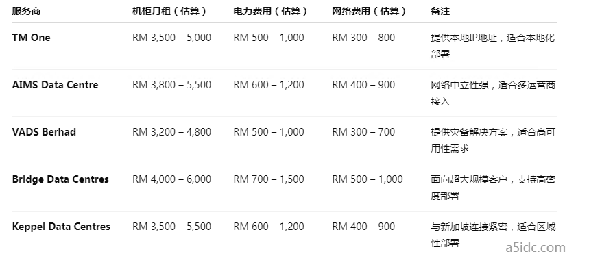 马来西亚服务器是否适合构建区域边缘计算节点？