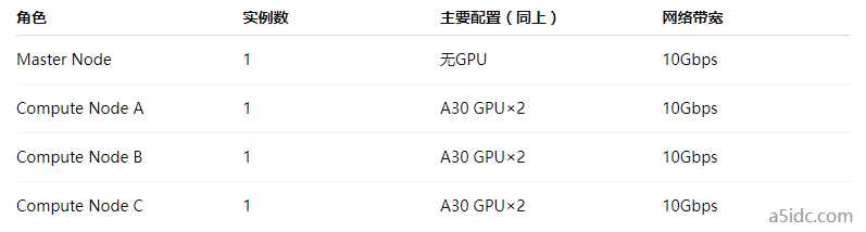 香港服务器如何通过硬件加速提升大数据分析场景中的计算性能?