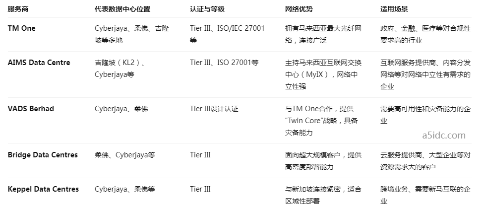 马来西亚服务器是否适合构建区域边缘计算节点？